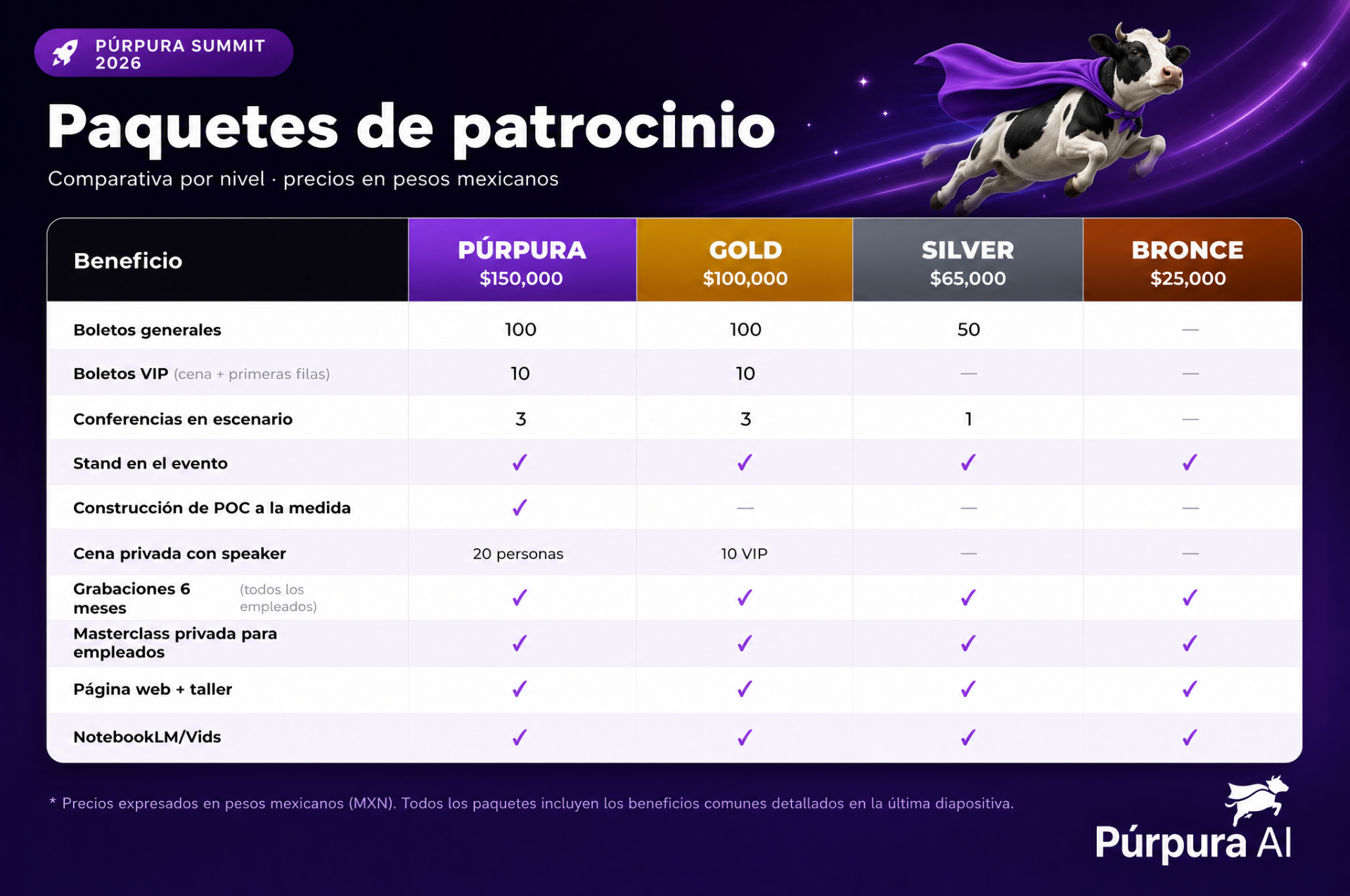 Paquetes de patrocinio Púrpura Summit 2026: Púrpura $150,000, Gold $100,000, Silver $65,000, Bronce $25,000